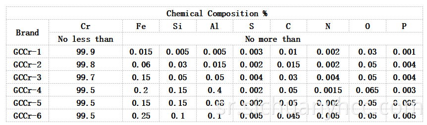 chromium is used in pharmaceuticals